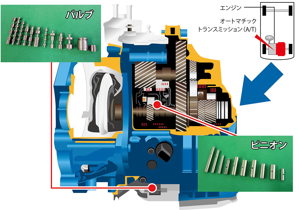 トランスミッション